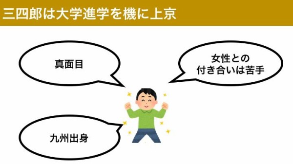 三四郎 夏目漱石 あらすじ 要約 感想 ネタバレ 読書感想紙芝居