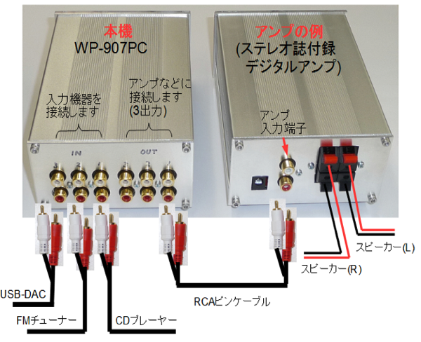 パッシブコントローラーを新発売しました : 共立プロダクツ事業所