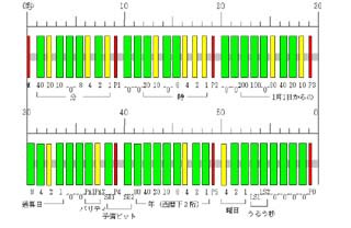 電波時計 電波なければ 単なる時計 共立プロダクツ事業所