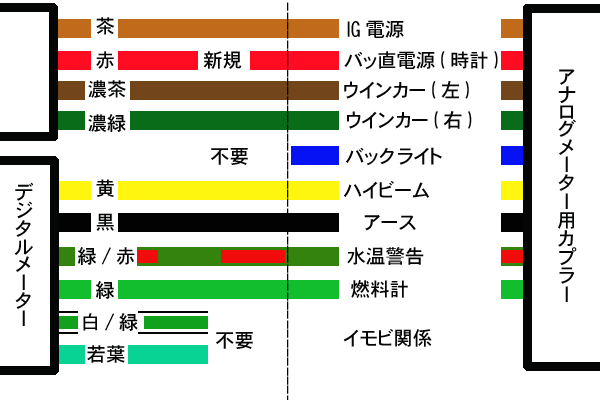 コマジェのアナログからデジタルメーターへの移行配線図 : おじおばの奮闘記