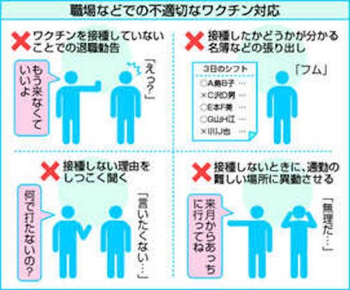 コロナワクチン接種 打たない人への差別や嫌がらせ 防ごうワクチンハラスメント 最近 よく聞く話題 現役世代への接種進展時期を試算 最速は山口 佐賀 世界に目を向けグローバル Gps 京都を中心にグローカル 366 Aps