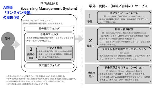 新型コロナ オンライン授業へ 京都大学 同志社大学 立命館大学等の オンライン授業 は 独自システム または Web会議 Zoom 等 ソフト利用か Welcome To The World Of Prime Numbers Aps Prime And Prime Gps Kyoto Kashinomi Web 京都 樫の実web学園 新型コロナ オンライン授業へ 京都大学 同志社大学 立命館大学等の オンライン授業 は 独自システム または Web会議 Zoom 等 ソフト利用か Welcome To The World Of Prime Numbers Aps Prime And Prime Gps Kyoto Kashinomi Web 京都 樫の実web学園