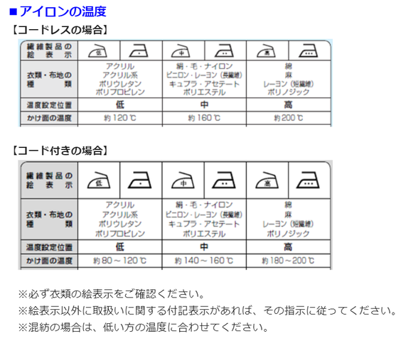 普通のアイロンでホットフィックス 簡単手作り