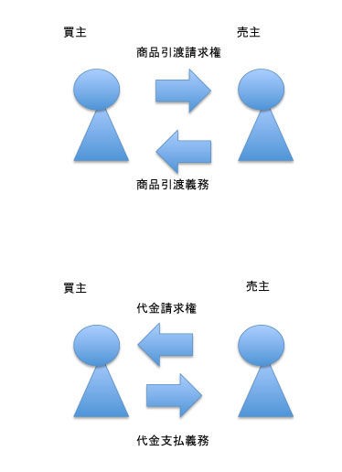 権利には義務を伴う 九州合同法律事務所