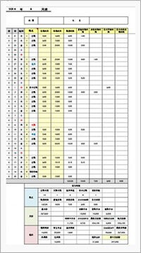 定時勤務の時給アルバイト給与計算用テンプレート 勤怠管理と給与計算 時給 給与明細書テンプレート