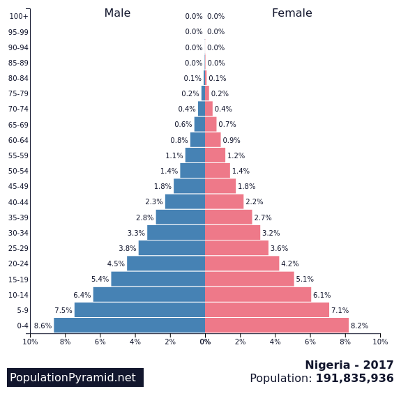 世界で最も奇妙だ Uaeの人口ピラミッドが特殊な形をしていると注目を集める らばq