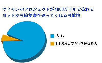 ネット上でバカウケされていた あるビジネスマンのメールのやりとり らばq