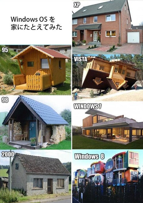 歴代windowsを家にたとえてみた という画像への海外の反応いろいろ らばq