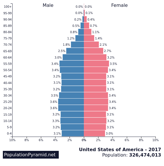 世界で最も奇妙だ Uaeの人口ピラミッドが特殊な形をしていると注目を集める らばq