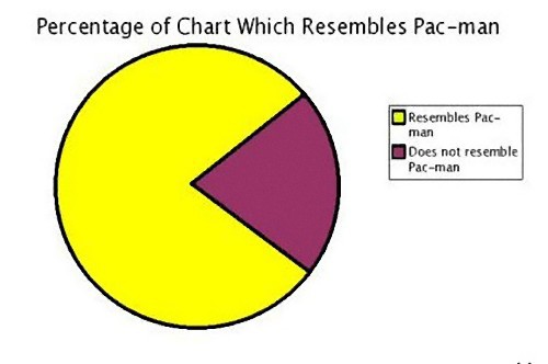 これより面白いグラフなんて存在するの 多くの人が感心させられていたグラフ らばq