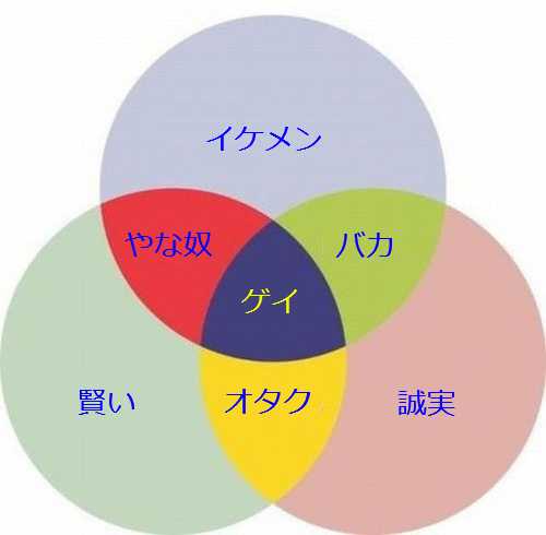 恋愛 人間関係の真実をわかりやすく表した円グラフ らばq 恋愛 人間関係の真実をわかりやすく表した円グラフ らばq