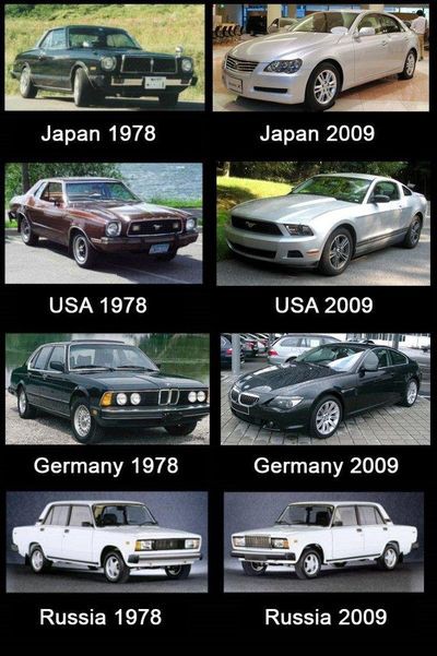 30年で各国の車はどんな風に進化したか 比較画像を見ての海外の反応 らばq