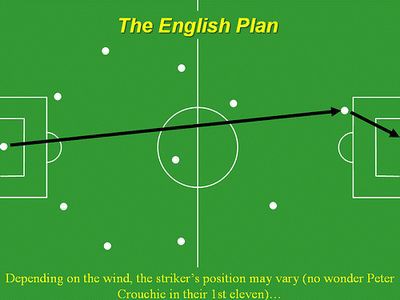 サッカーの戦術で見えちゃった国民性の違い らばq