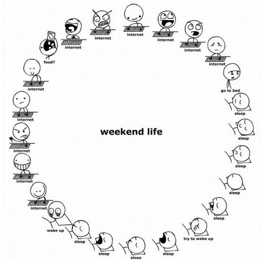 当たってる 理想の生活 実際の生活 週末の生活 を比べてみた らばq