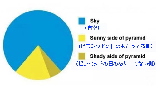 これより面白いグラフなんて存在するの 多くの人が感心させられていたグラフ らばq