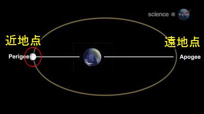 本日3月19日の夜は19年ぶりに月が最接近 14 も大きい スーパームーン が見られる らばq