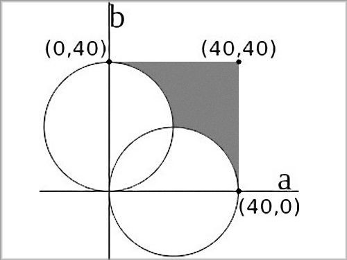 数学オリンピックでカンニングが発覚した唯一の国がある それも2回 海外の反応 らばq