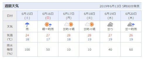 気になるお天気 蒲郡だからレディ ガマwww