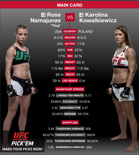 コバケビッチが2 1で判定勝ち 試合結果 ローズ ナマユナスvsカロリーナ コバケビッチが決定 7 30 Ufc1 Lawler Vs Woodley 米国 ジョージア州アトランタ フィリップスアリーナ Lady Go