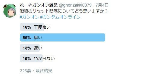 アンケ調査 現在の階級システムについて ガンオン雑記