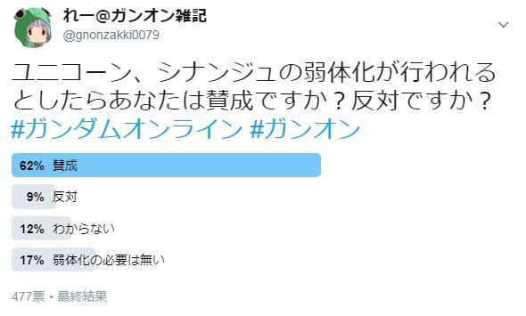 アンケ調査 ユニシナは弱体化するべきなのか ガンオン雑記