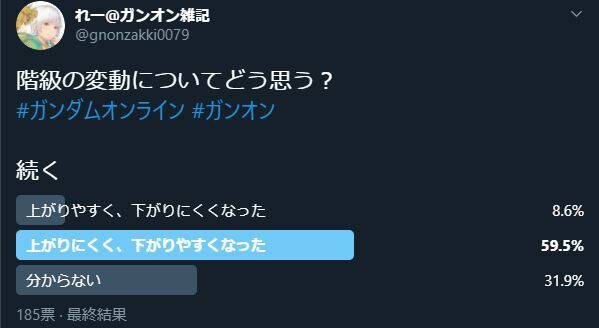 アンケ調査 階級システムの調整について ガンオン雑記