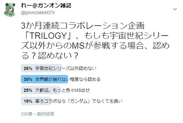 アンケ調査 コラボイベ Trilogy U C 以外は認める 認めない ガンオン雑記