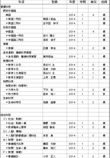 1学期成績開示 いつか訪れる儚い者へ