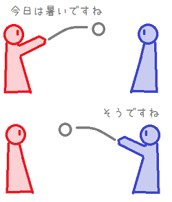 会話のキャッチボール の認識が違うらしい その１ アスペルガーの考察日記