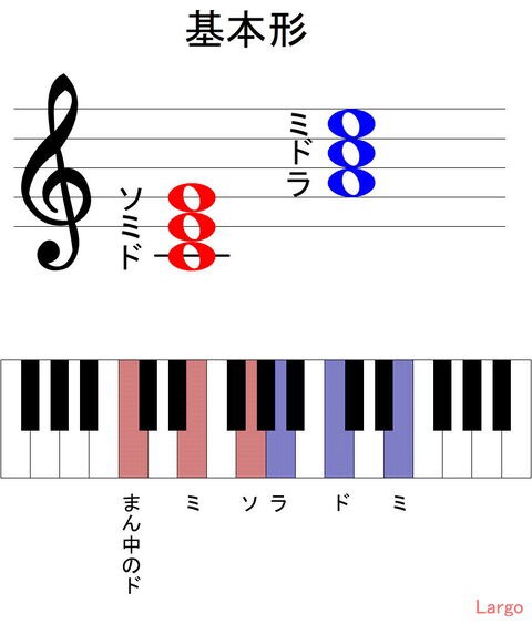 音読み 7 かたまり 和音 で覚えよう １ 基本形 音楽教室largo