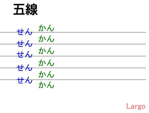 音読み 2 五線 ごせん 音の読み方 音楽教室largo