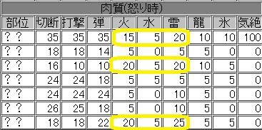 極み駆けるナルガクルガを攻略 討伐動画つき Mhf Mecchafunkyなブログ Akia