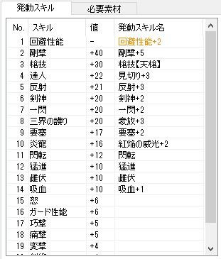 非不退 反射強化 天槍 砲皇装備 ヒュジz Mhf Mecchafunkyなブログ Akia