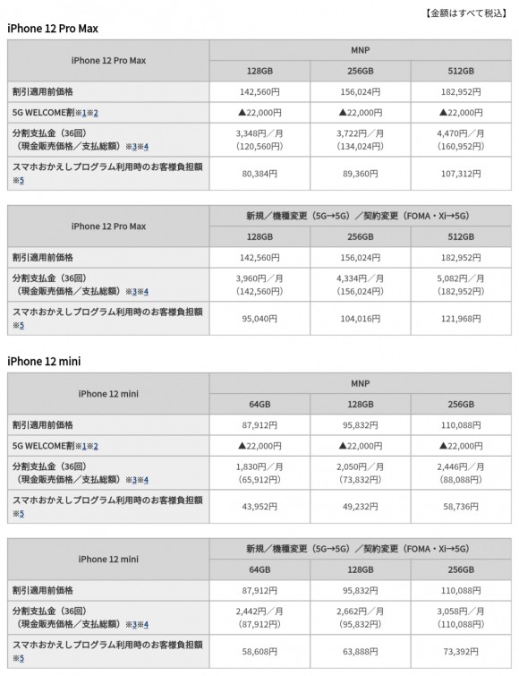 ドコモオンラインショップ、「iPhone 12 Pro Max」「iPhone 12 mini