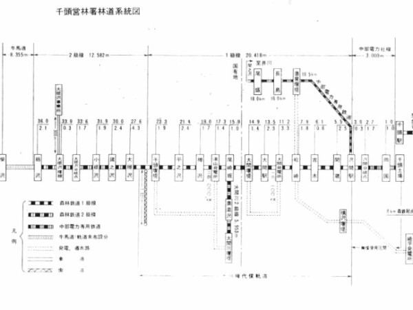 風速計　物品表示票　千頭営林署　千頭森林鉄道　希少 風速計物品表示票千頭営林署千頭森林鉄道希少