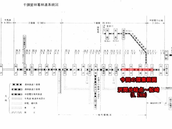 風速計　物品表示票　千頭営林署　千頭森林鉄道　希少 千頭森林鉄道 - Wikipedia