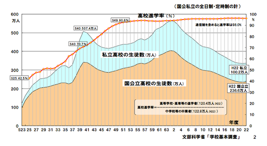 Amazon.co.jp: 官庁統計徹底活用ガイド 2005年版 : 日本能率協会