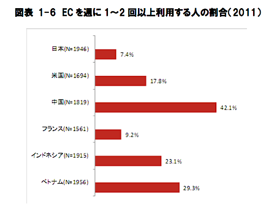 少しの手間で説得力アップ！意外と使える官公庁の統計データ利用