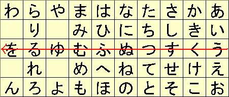 AERA的キャッチコピー作成術 : LINE Corporation ディレクターブログ