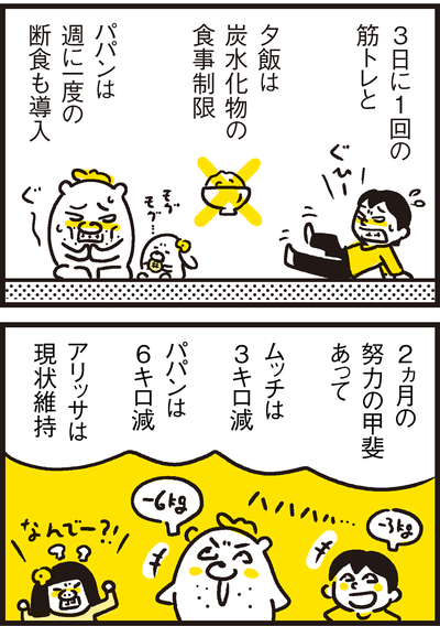 今度こそ本気でやせる プロテイン 硬水 ローフード Pfcバランス ブロガーさんたちのダイエット体験談7選 ライブドアブログstyle