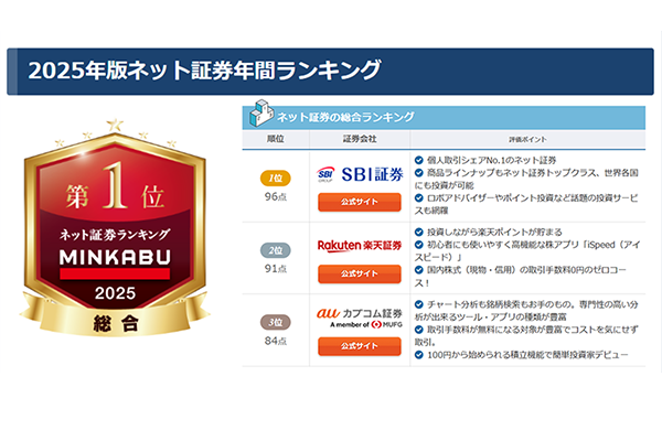 ブランド雑貨総合 2025年 ネット証券・FX会社の年間ランキングを発表 「MINKABU ビジネス・経済
