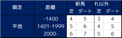 中央競馬の競走の出走順位について 2021年版 まったり観戦 予想 回顧