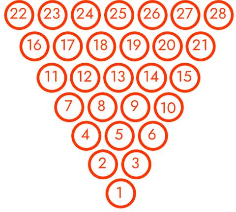 ボウリングのスプリットについて考える 其の一 まったり観戦 予想 回顧