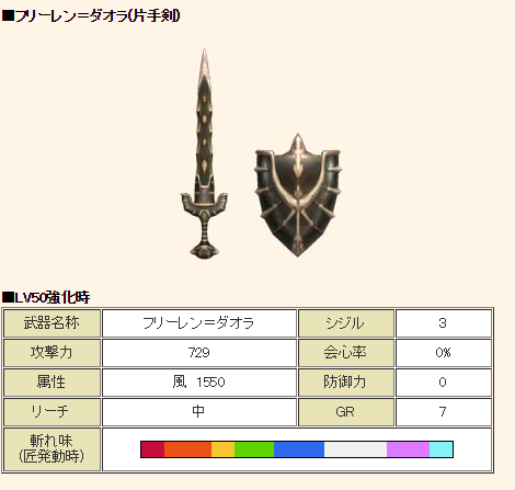 風武器を研究 艸 Mhfブログ 狩りするre もん