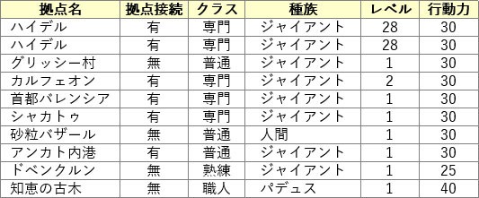 黒い砂漠 国際色豊かな家庭菜園 こもれびの黒い砂漠 冒険譚