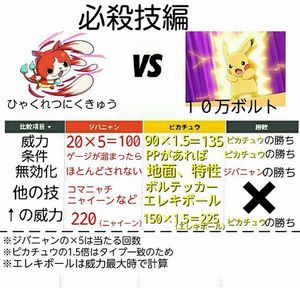妖怪ウォッチとポケモンどっちが面白いかな 妖怪ウォッチ まとめるくん