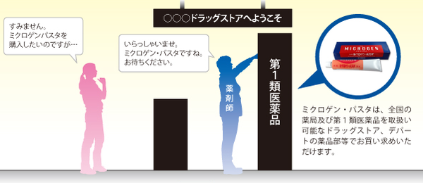 50 眉毛 育毛 剤 ドラッグ ストア 世界のすべての髪型