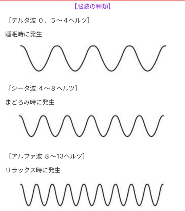 瞑想なのに覚醒とリラックスの脳波とは 南越谷のヘッドセラピーとリラクゼーションエステlienりあん