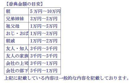 香典 の書き方 金額について 葬祭マメ知識