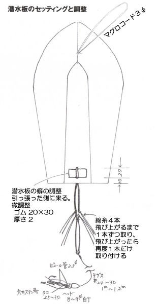 ヒコーキと潜水板の原理 -潜水版編- : 釣り初心者でも分かる